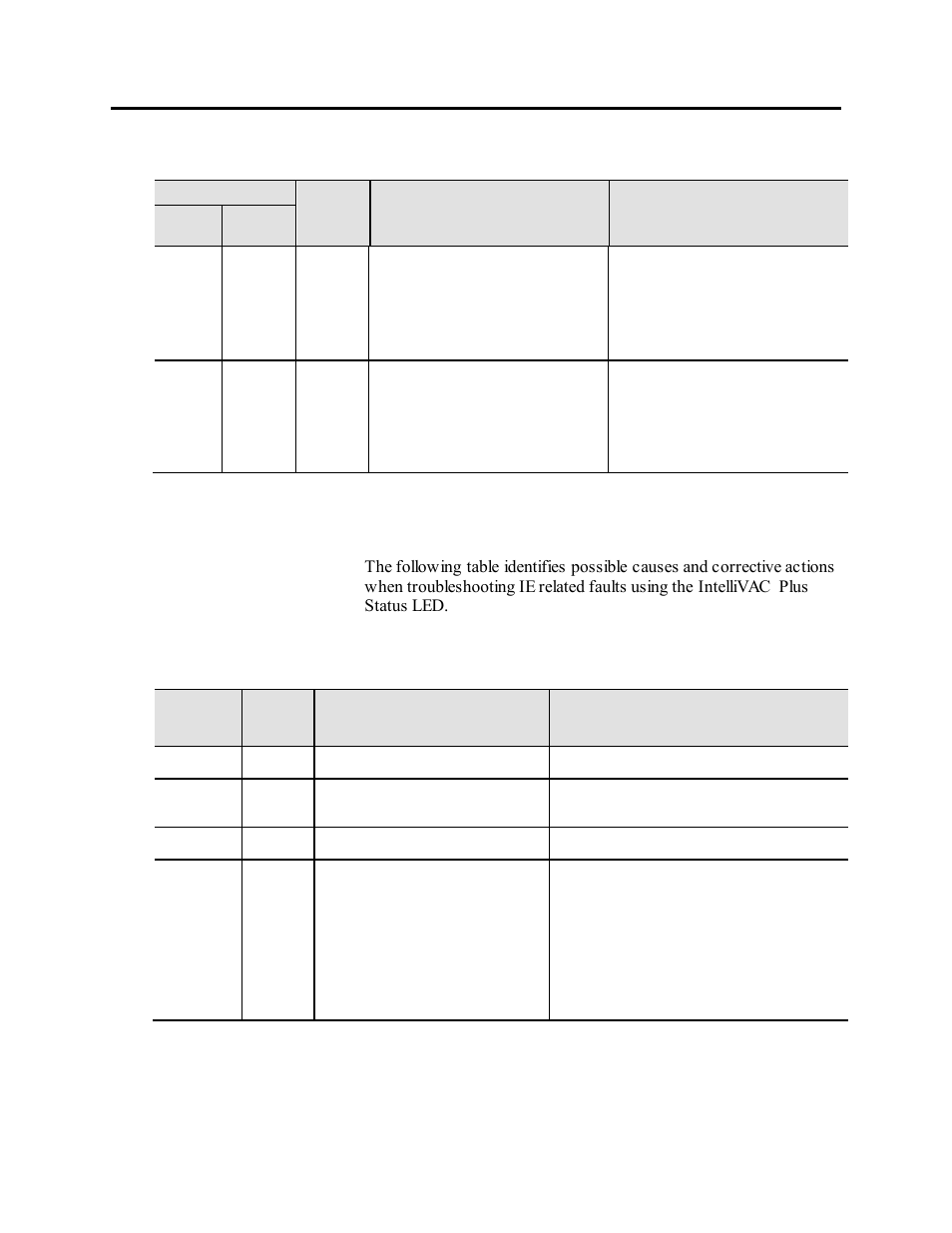 Ie operational troubleshooting procedures | Rockwell Automation 1503VC IntelliVAC Plus Contactor Control Module User Manual | Page 167 / 387