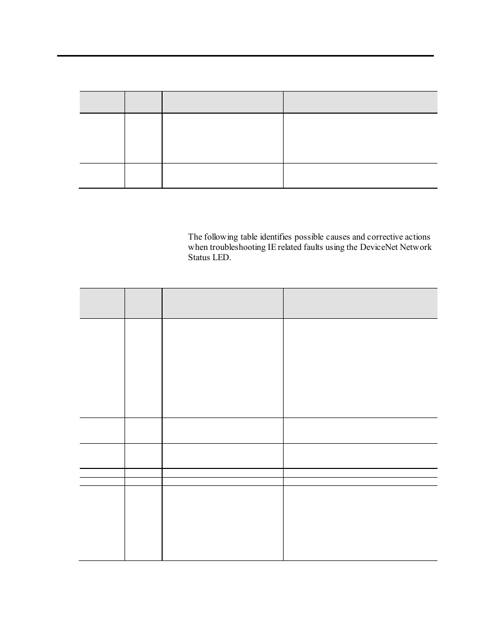 Devicenet troubleshooting procedures | Rockwell Automation 1503VC IntelliVAC Plus Contactor Control Module User Manual | Page 173 / 387