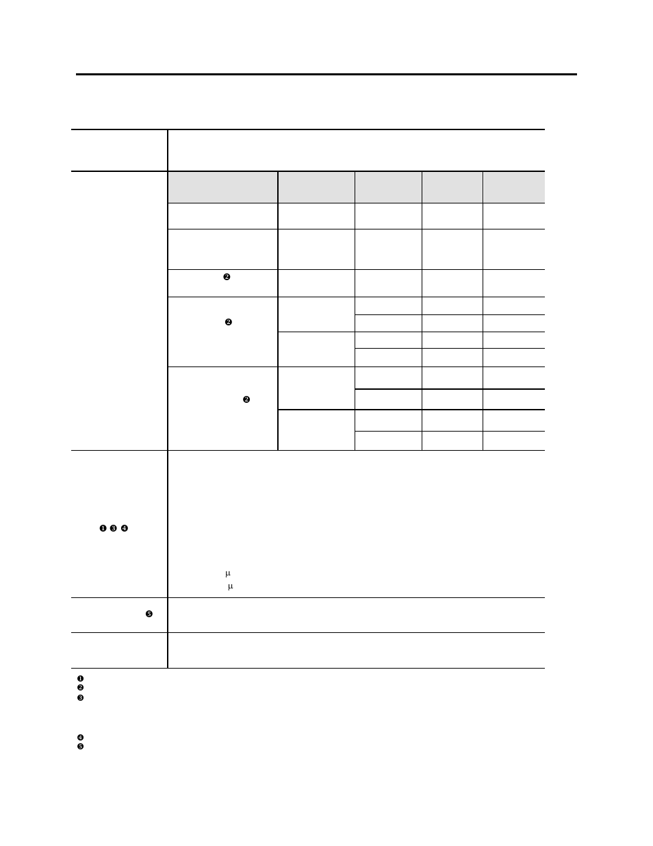 Specifications (cont.) | Rockwell Automation 1503VC IntelliVAC Plus Contactor Control Module User Manual | Page 19 / 387