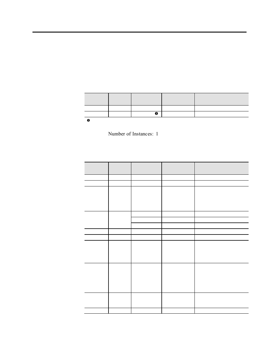 Appendix e_devicenet info, Appendix, Devicenet information | Identify object | Rockwell Automation 1503VC IntelliVAC Plus Contactor Control Module User Manual | Page 366 / 387