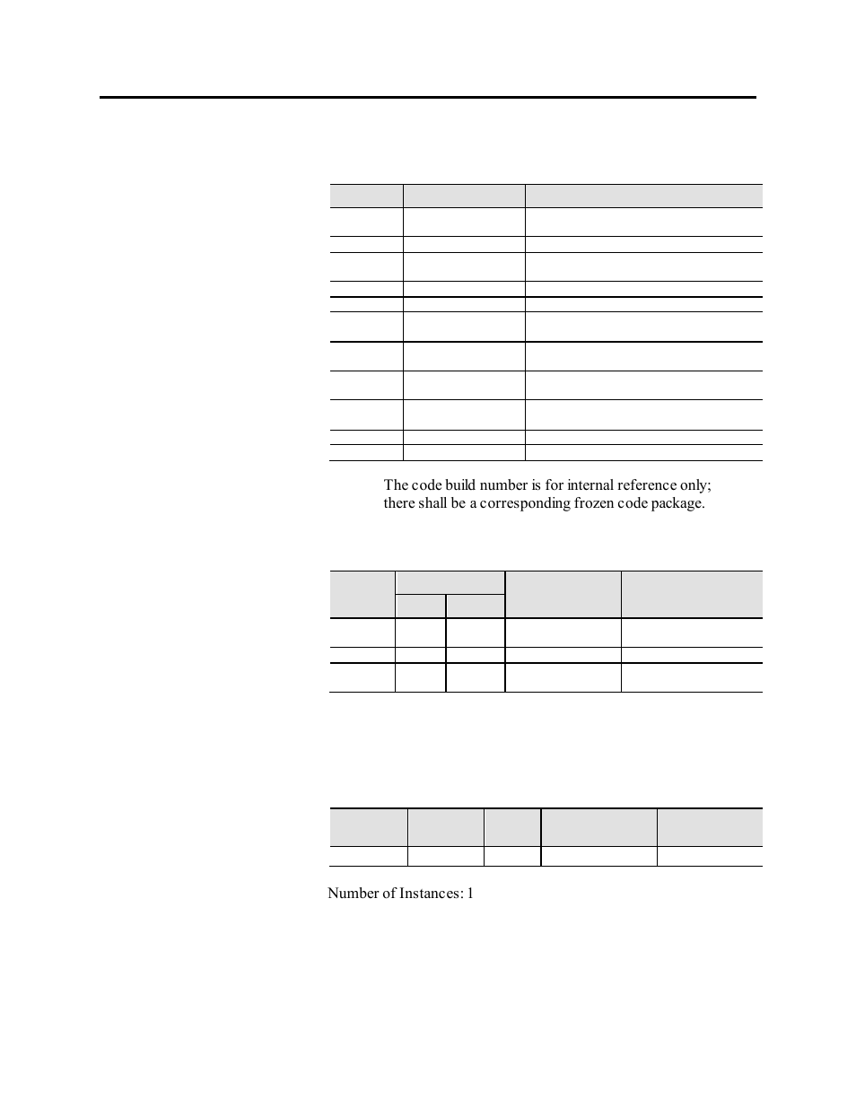 Devicenet object, Number of instances: 1 | Rockwell Automation 1503VC IntelliVAC Plus Contactor Control Module User Manual | Page 367 / 387