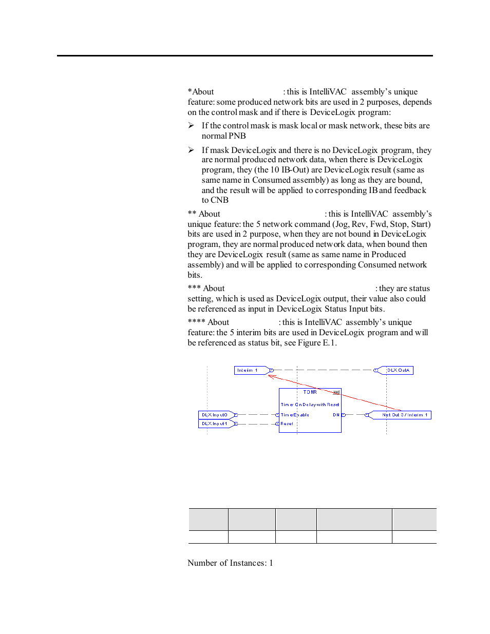 Dni (ie) object | Rockwell Automation 1503VC IntelliVAC Plus Contactor Control Module User Manual | Page 374 / 387