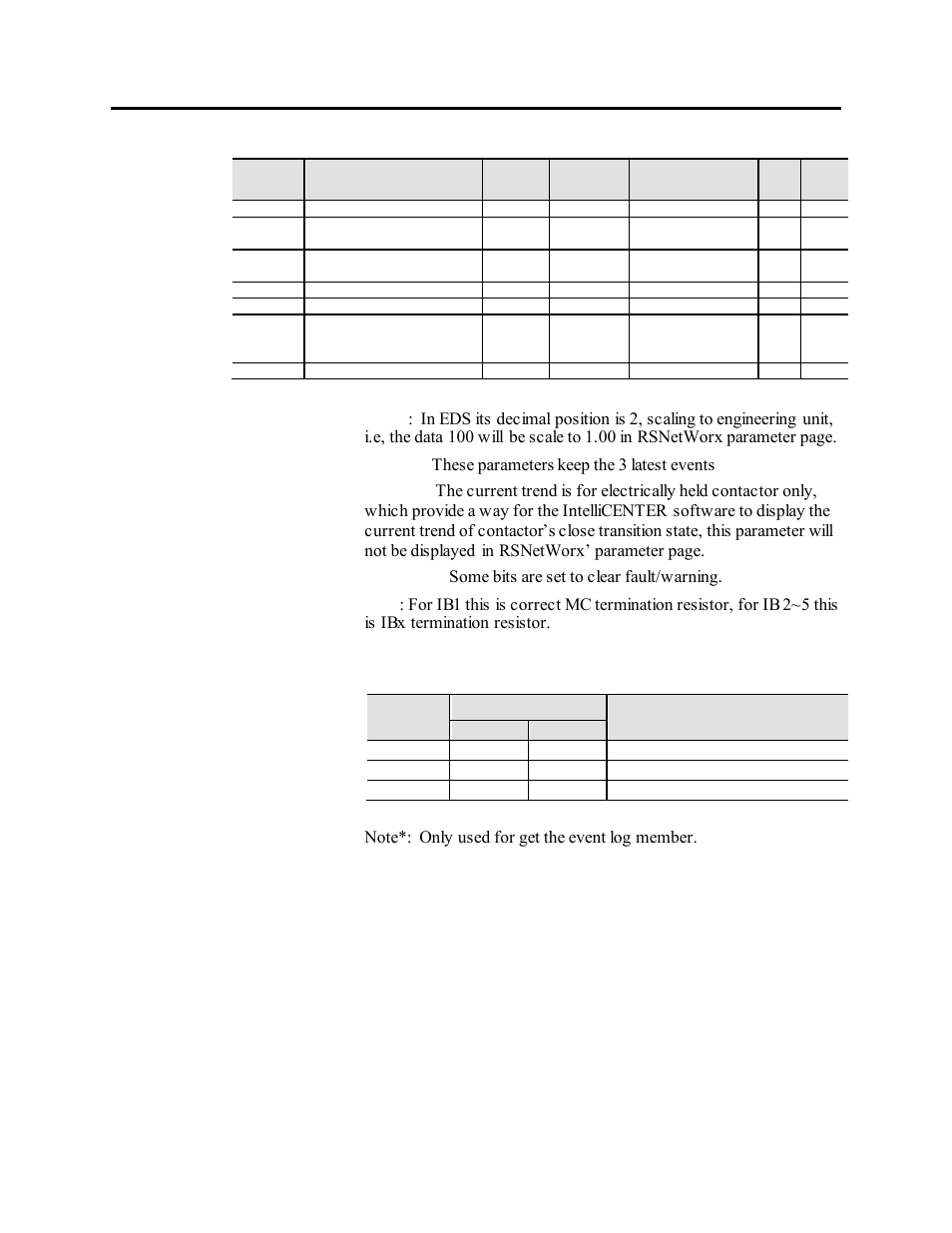 Rockwell Automation 1503VC IntelliVAC Plus Contactor Control Module User Manual | Page 379 / 387