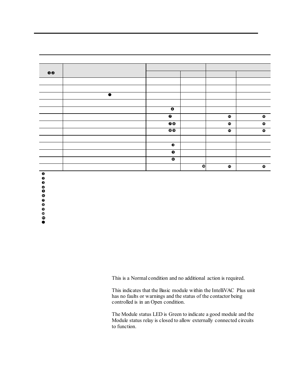 Ib faults / warnings, Healthy module and contactor open | Rockwell Automation 1503VC IntelliVAC Plus Contactor Control Module User Manual | Page 50 / 387