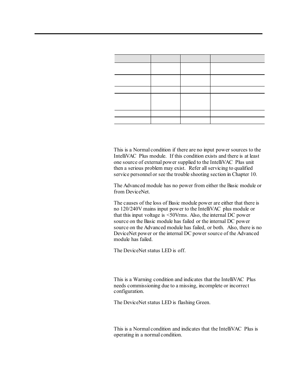 Rockwell Automation 1503VC IntelliVAC Plus Contactor Control Module User Manual | Page 69 / 387