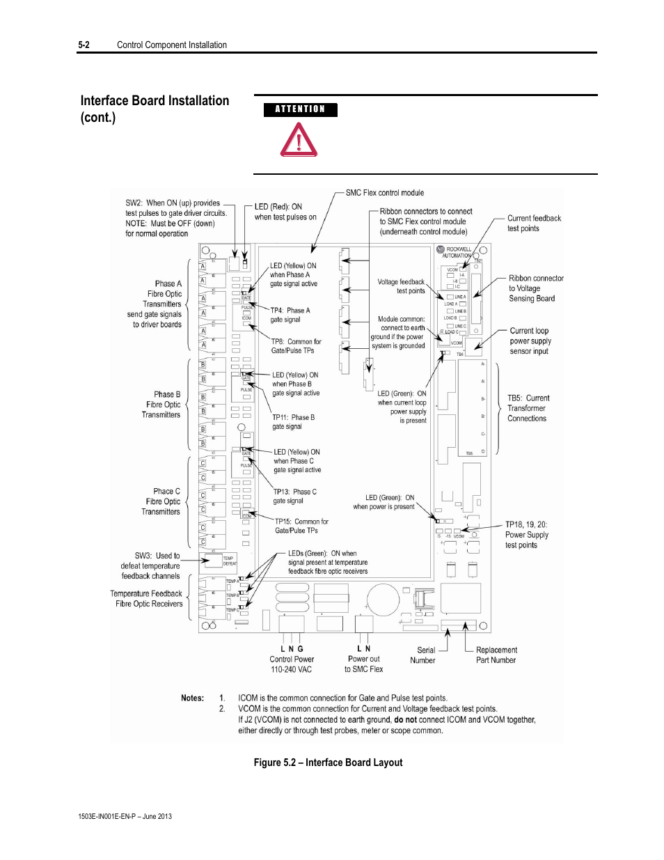 Interface board installation (cont.) | Rockwell Automation MV SMC Flex OEM Components User Manual | Page 34 / 61