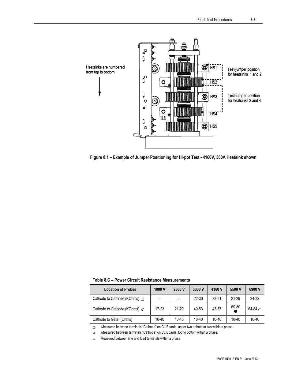 Rockwell Automation MV SMC Flex OEM Components User Manual | Page 51 / 61