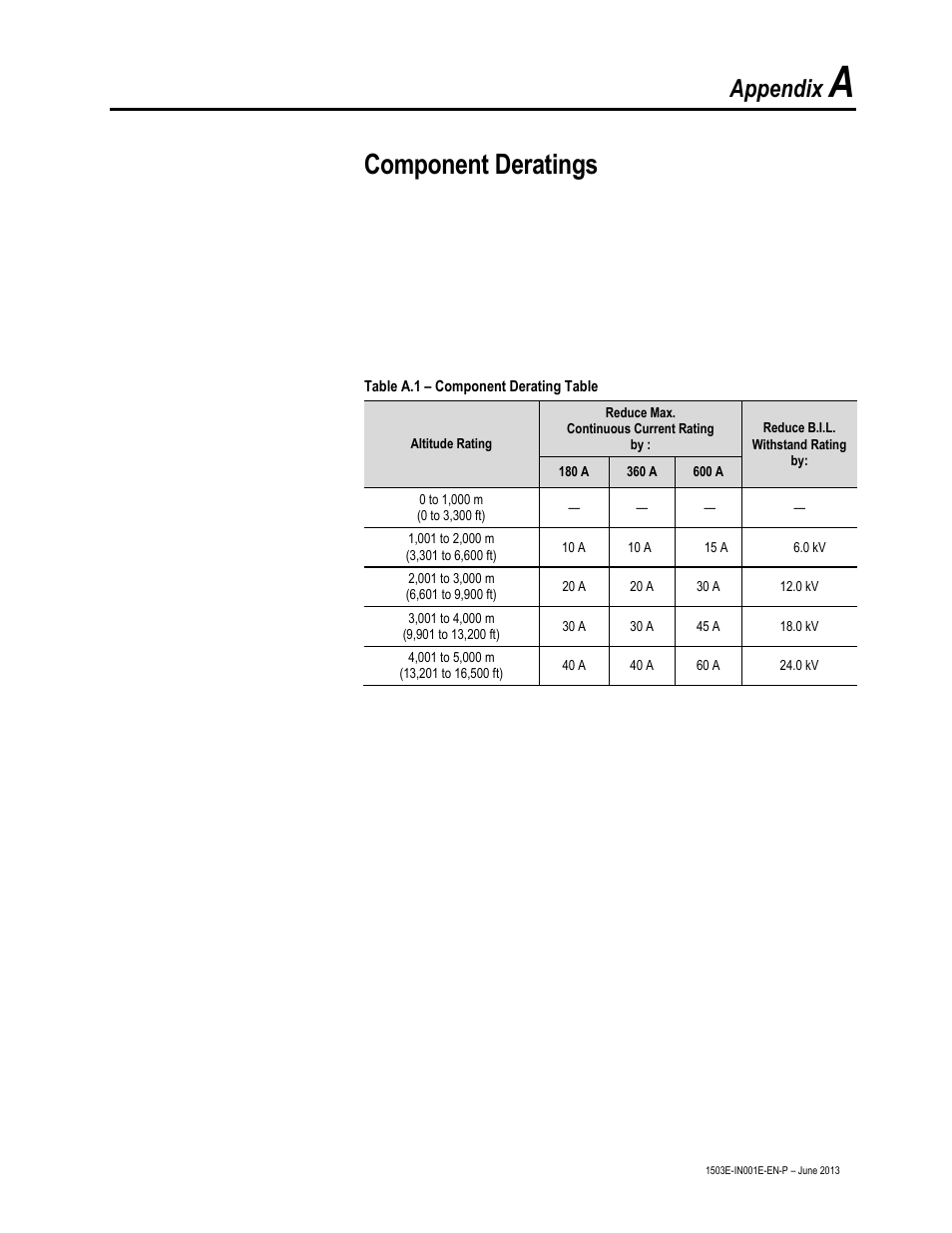 Component deratings, Appendix | Rockwell Automation MV SMC Flex OEM Components User Manual | Page 53 / 61