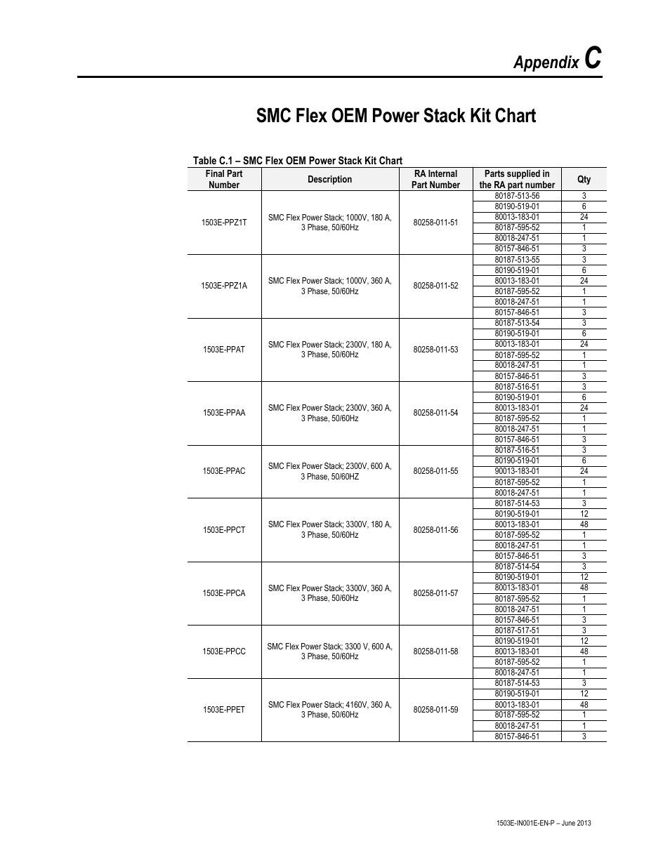 Smc flex oem power stack kit chart, Appendix | Rockwell Automation MV SMC Flex OEM Components User Manual | Page 59 / 61