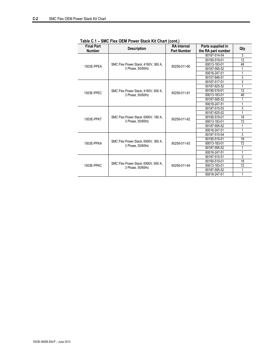 Rockwell Automation MV SMC Flex OEM Components User Manual | Page 60 / 61