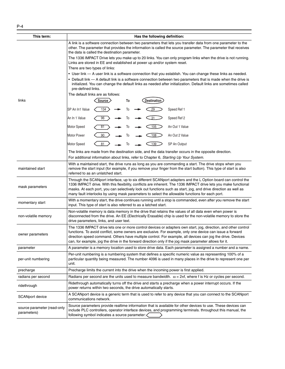 Rockwell Automation 1336E IMPACT Adjustable Frequency AC Drive User Manual V 1-4.XX User Manual | Page 10 / 419