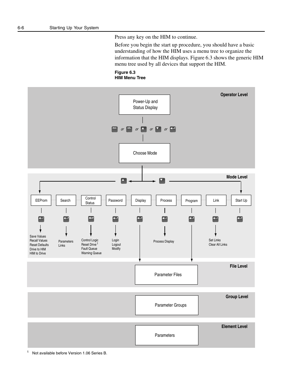 Rockwell Automation 1336E IMPACT Adjustable Frequency AC Drive User Manual V 1-4.XX User Manual | Page 104 / 419