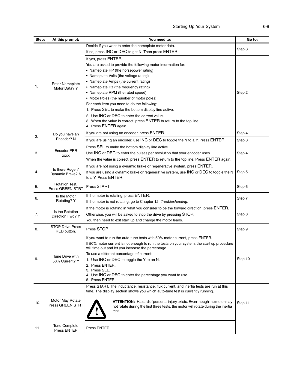 Rockwell Automation 1336E IMPACT Adjustable Frequency AC Drive User Manual V 1-4.XX User Manual | Page 107 / 419