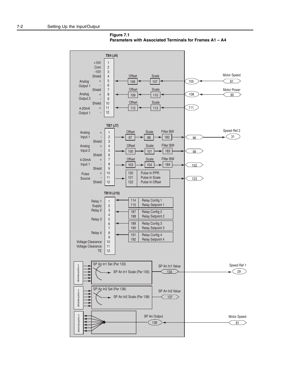 1 and 7.2 | Rockwell Automation 1336E IMPACT Adjustable Frequency AC Drive User Manual V 1-4.XX User Manual | Page 114 / 419