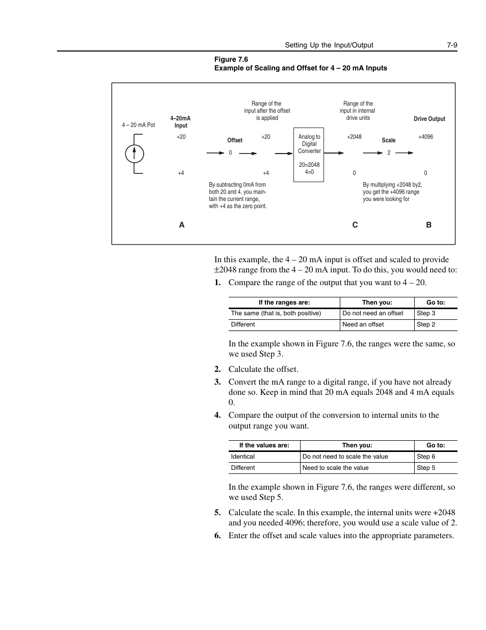 Fset parameters. figure 7.6 | Rockwell Automation 1336E IMPACT Adjustable Frequency AC Drive User Manual V 1-4.XX User Manual | Page 121 / 419