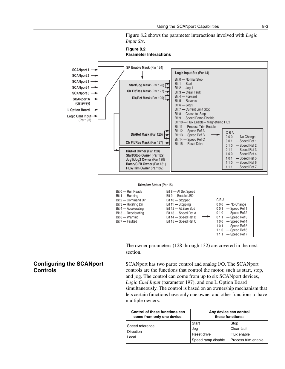 Configuring the scanport controls, Configuring the scanport controls -3 | Rockwell Automation 1336E IMPACT Adjustable Frequency AC Drive User Manual V 1-4.XX User Manual | Page 127 / 419