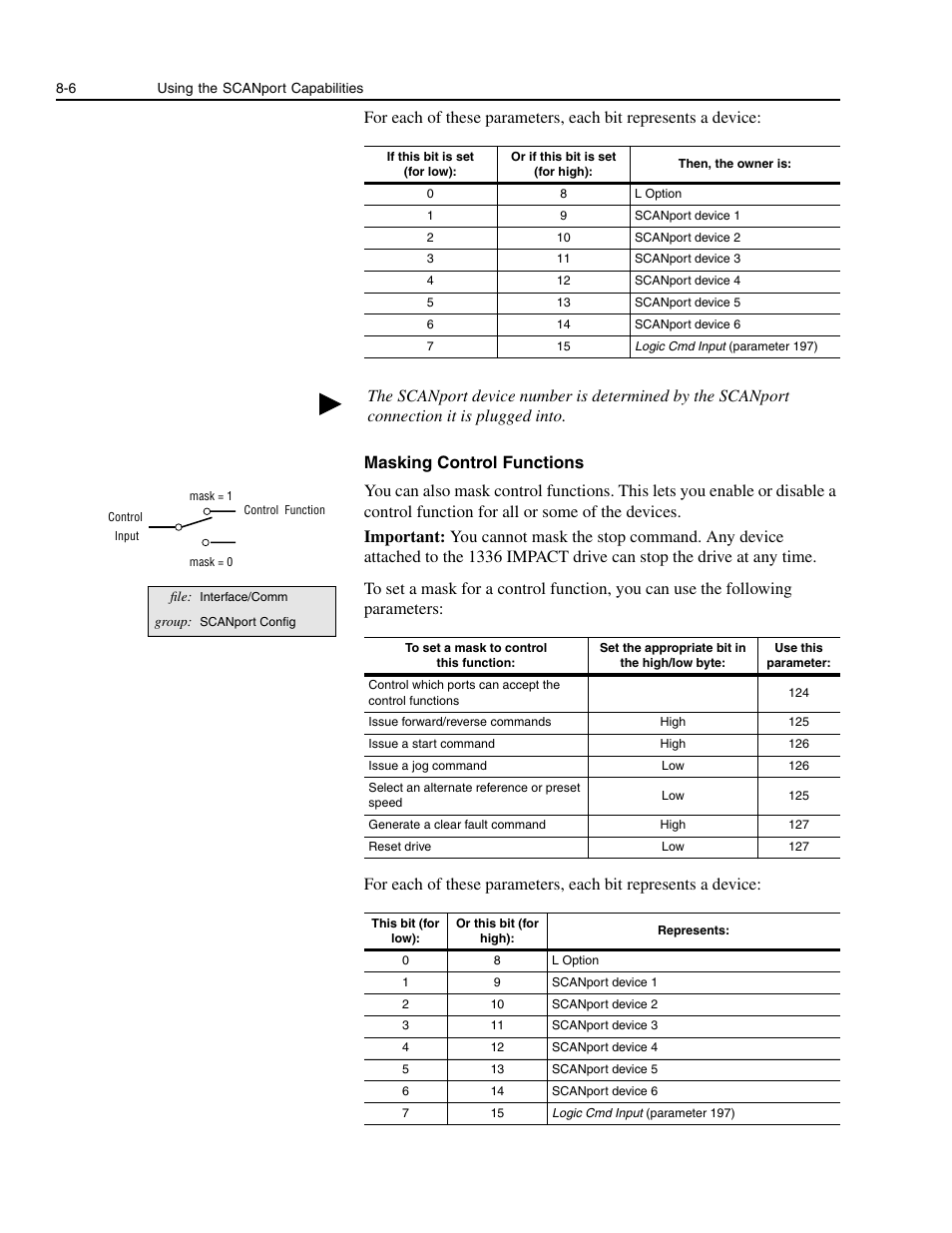 Rockwell Automation 1336E IMPACT Adjustable Frequency AC Drive User Manual V 1-4.XX User Manual | Page 130 / 419