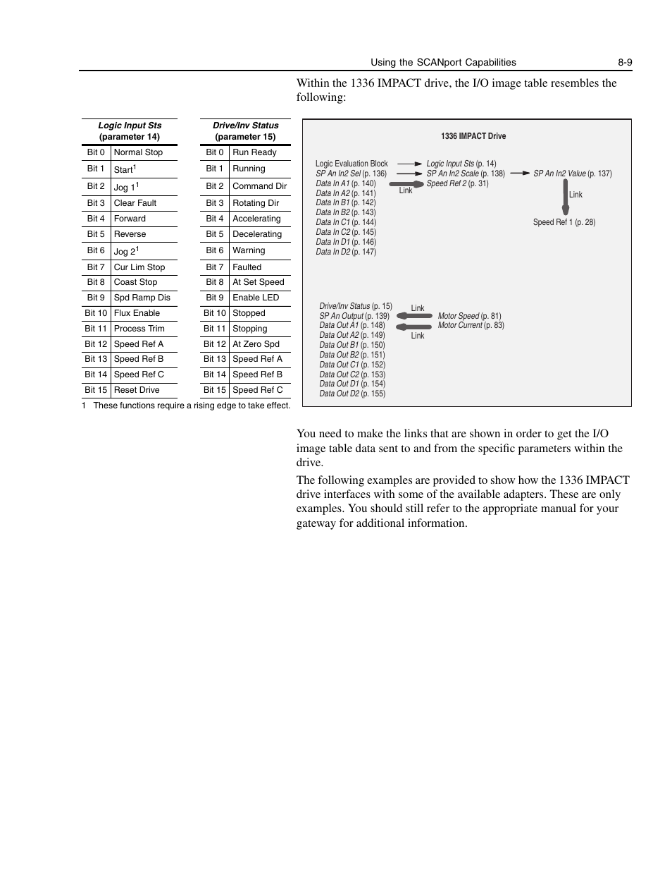 Rockwell Automation 1336E IMPACT Adjustable Frequency AC Drive User Manual V 1-4.XX User Manual | Page 133 / 419