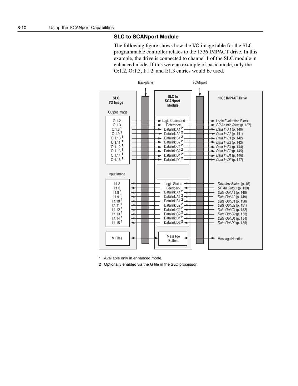 Rockwell Automation 1336E IMPACT Adjustable Frequency AC Drive User Manual V 1-4.XX User Manual | Page 134 / 419