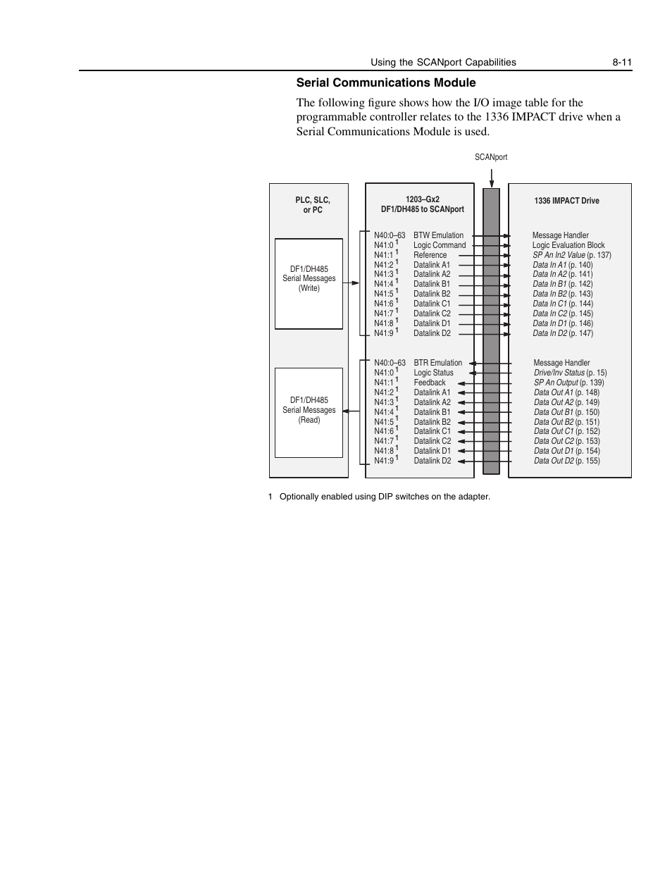 Rockwell Automation 1336E IMPACT Adjustable Frequency AC Drive User Manual V 1-4.XX User Manual | Page 135 / 419