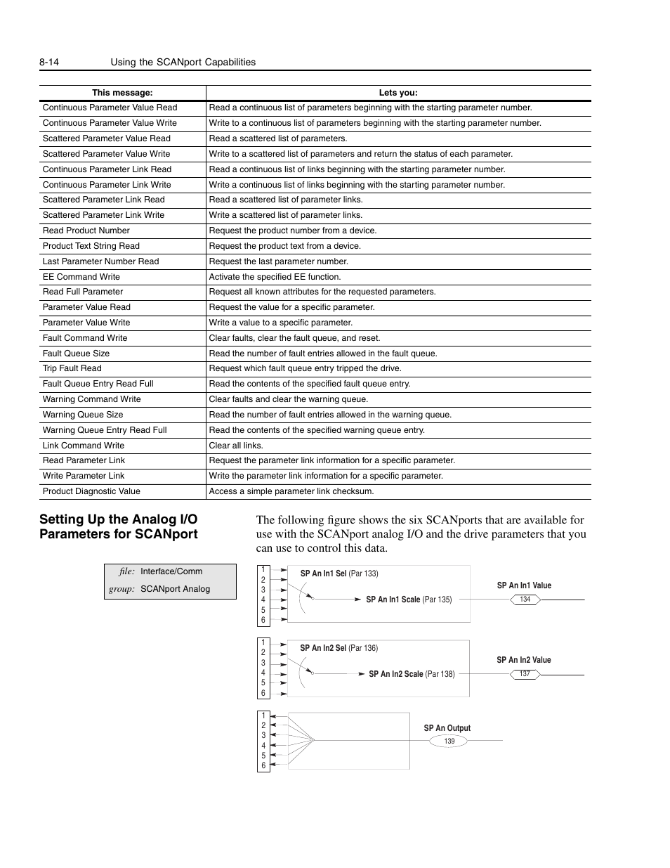 Setting up the analog i/o parameters for scanport | Rockwell Automation 1336E IMPACT Adjustable Frequency AC Drive User Manual V 1-4.XX User Manual | Page 138 / 419