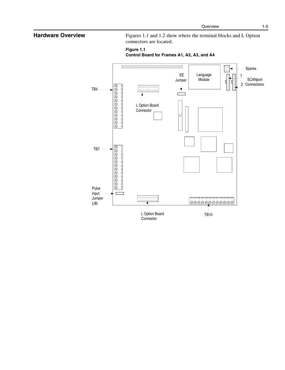 Hardware overview, Hardware overview -5 | Rockwell Automation 1336E IMPACT Adjustable Frequency AC Drive User Manual V 1-4.XX User Manual | Page 17 / 419