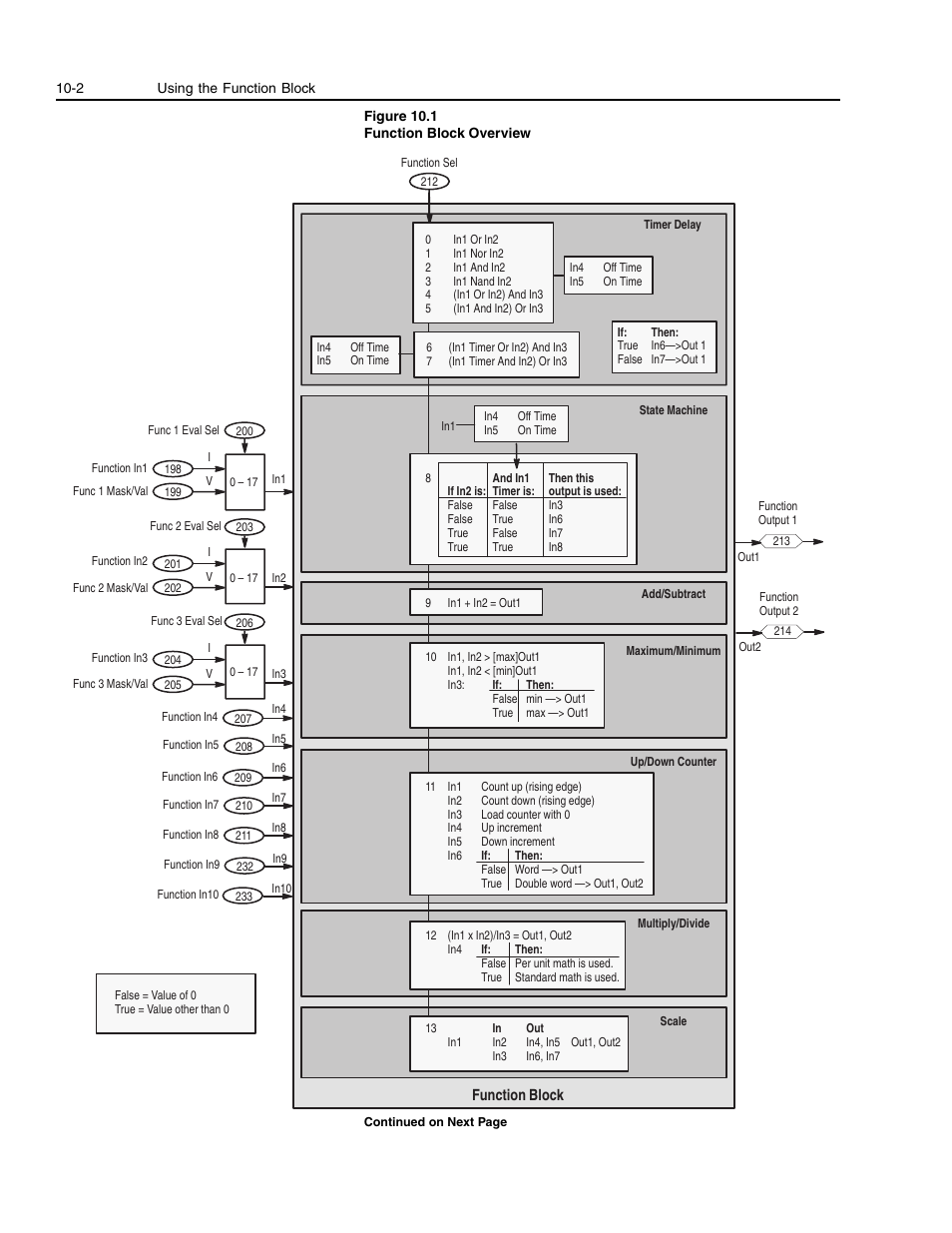 1 pro | Rockwell Automation 1336E IMPACT Adjustable Frequency AC Drive User Manual V 1-4.XX User Manual | Page 172 / 419