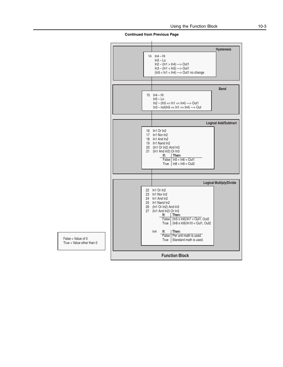 Rockwell Automation 1336E IMPACT Adjustable Frequency AC Drive User Manual V 1-4.XX User Manual | Page 173 / 419