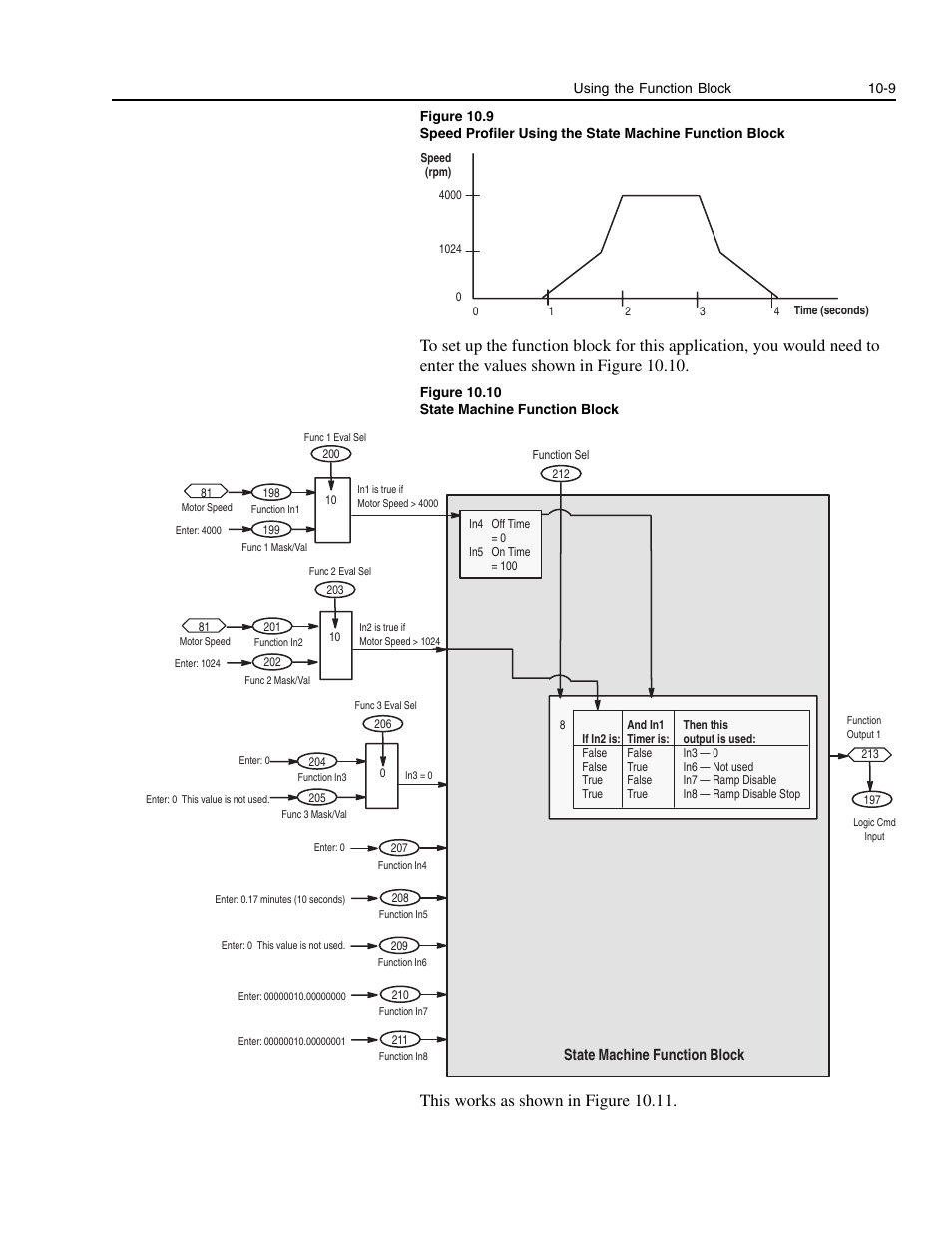 This works as shown in figure 10.11 | Rockwell Automation 1336E IMPACT Adjustable Frequency AC Drive User Manual V 1-4.XX User Manual | Page 179 / 419