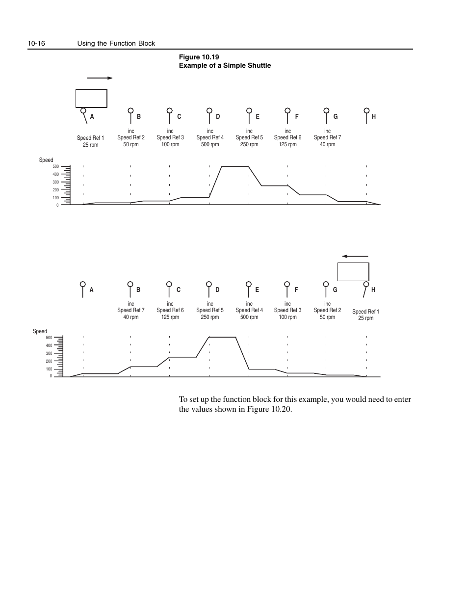 Rockwell Automation 1336E IMPACT Adjustable Frequency AC Drive User Manual V 1-4.XX User Manual | Page 186 / 419