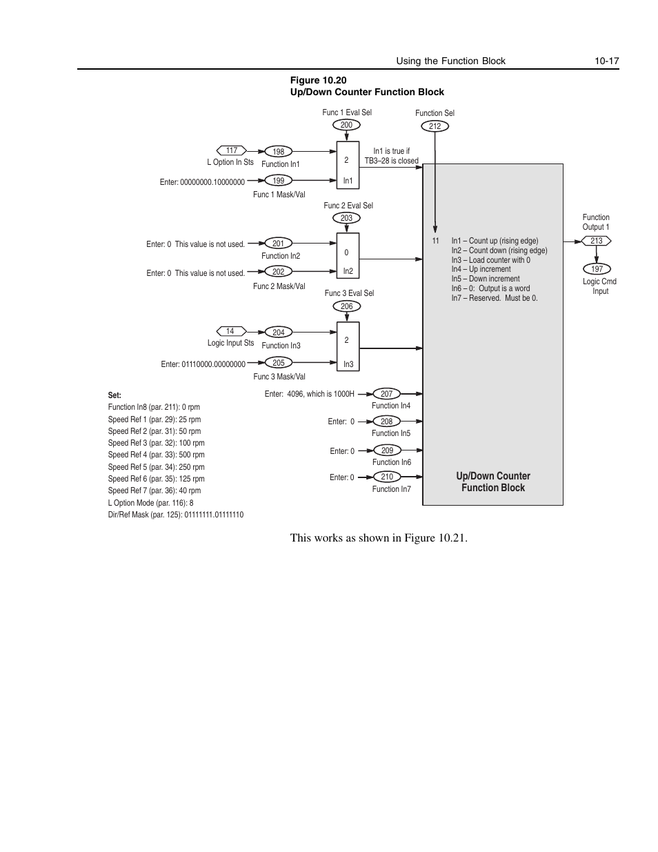 This works as shown in figure 10.21 | Rockwell Automation 1336E IMPACT Adjustable Frequency AC Drive User Manual V 1-4.XX User Manual | Page 187 / 419