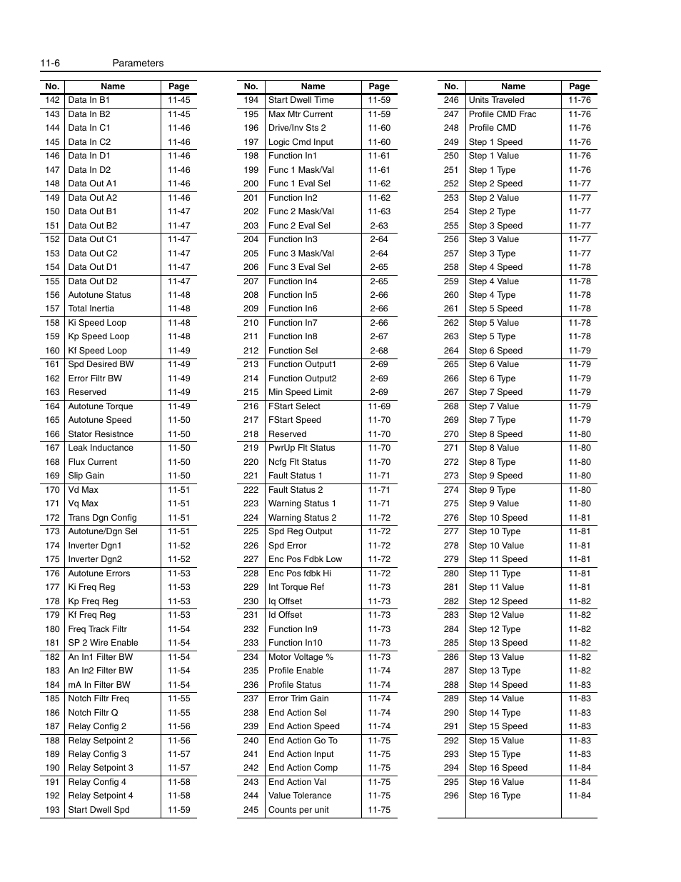 Rockwell Automation 1336E IMPACT Adjustable Frequency AC Drive User Manual V 1-4.XX User Manual | Page 204 / 419