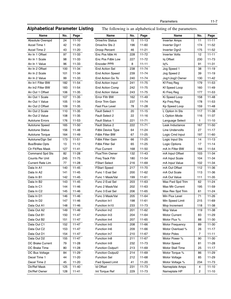 Alphabetical parameter listing, Alphabetical parameter listing -7 | Rockwell Automation 1336E IMPACT Adjustable Frequency AC Drive User Manual V 1-4.XX User Manual | Page 205 / 419