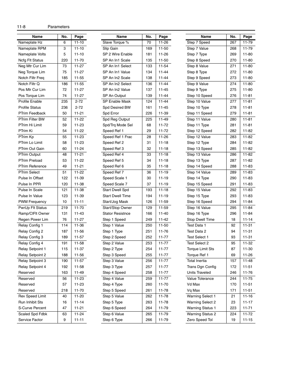 Rockwell Automation 1336E IMPACT Adjustable Frequency AC Drive User Manual V 1-4.XX User Manual | Page 206 / 419