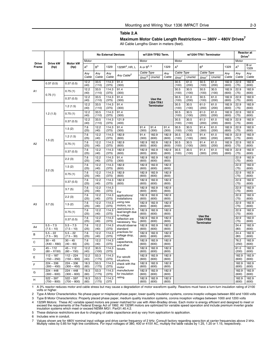 Rockwell Automation 1336E IMPACT Adjustable Frequency AC Drive User Manual V 1-4.XX User Manual | Page 21 / 419