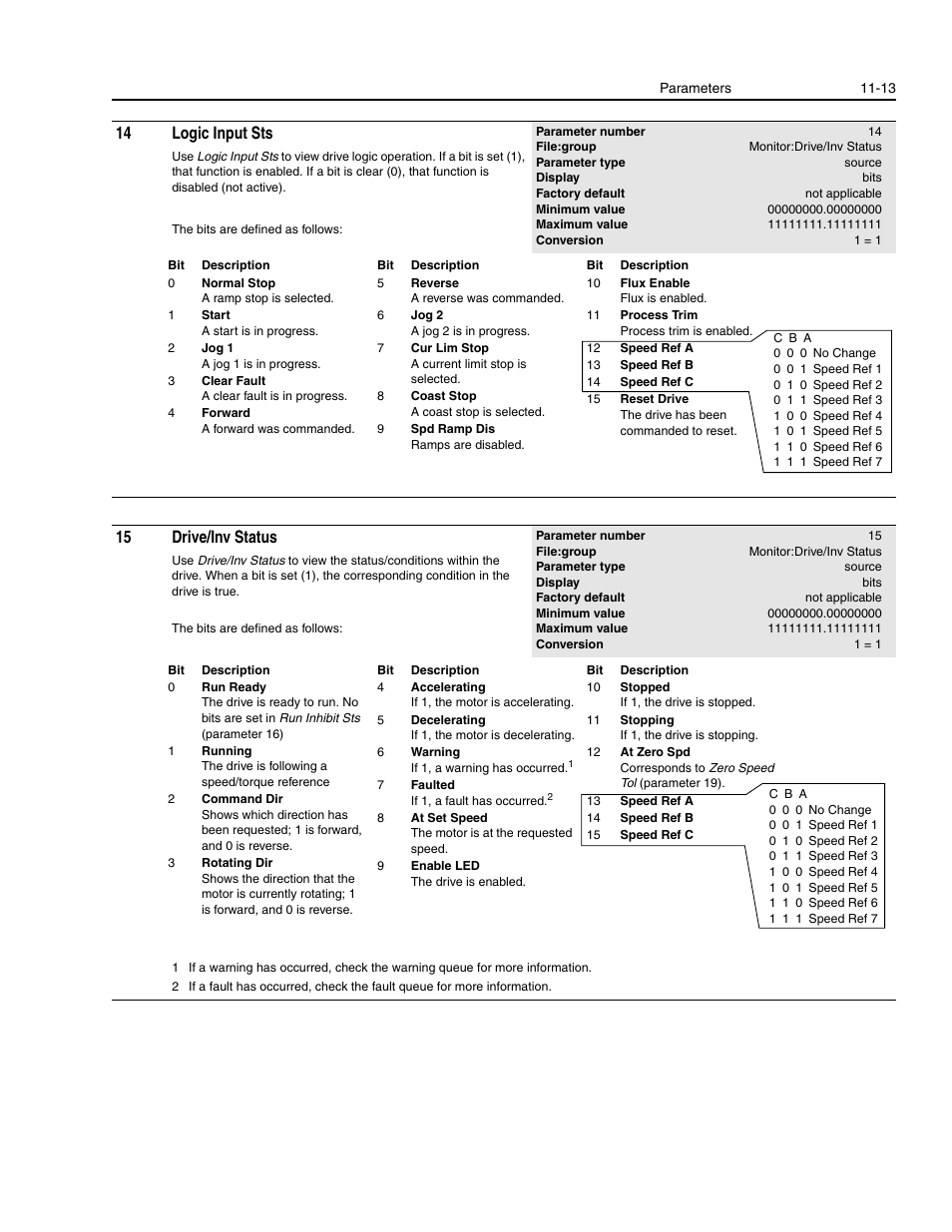 14 logic input sts, 15 drive/inv status | Rockwell Automation 1336E IMPACT Adjustable Frequency AC Drive User Manual V 1-4.XX User Manual | Page 211 / 419