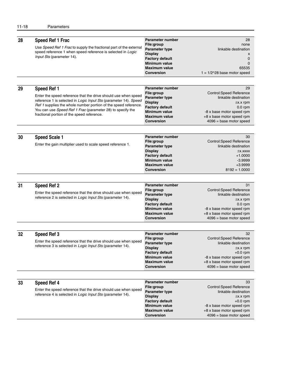 28 speed ref 1 frac, 29 speed ref 1, 30 speed scale 1 | 31 speed ref 2, 32 speed ref 3, 33 speed ref 4 | Rockwell Automation 1336E IMPACT Adjustable Frequency AC Drive User Manual V 1-4.XX User Manual | Page 216 / 419