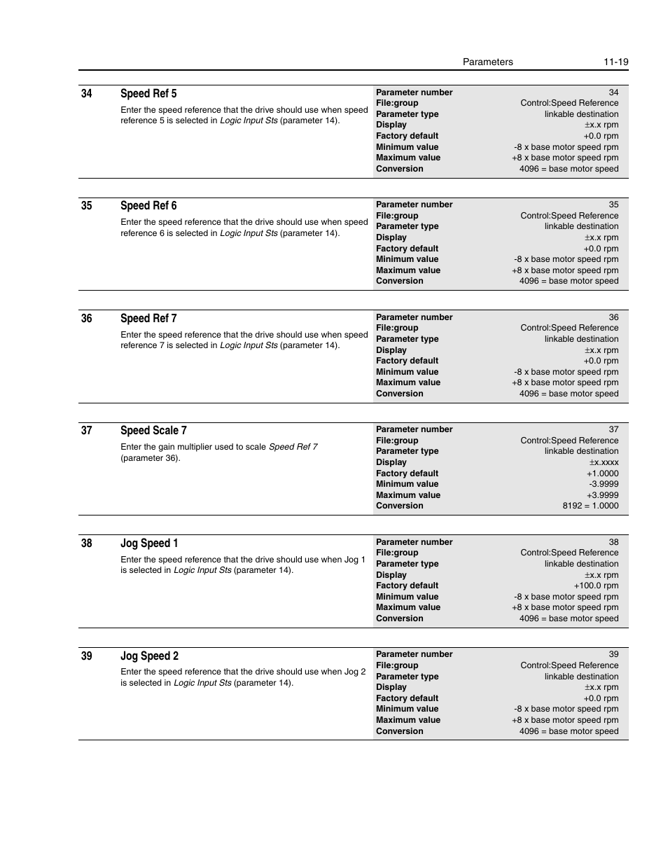 34 speed ref 5, 35 speed ref 6, 36 speed ref 7 | 37 speed scale 7, 38 jog speed 1, 39 jog speed 2 | Rockwell Automation 1336E IMPACT Adjustable Frequency AC Drive User Manual V 1-4.XX User Manual | Page 217 / 419