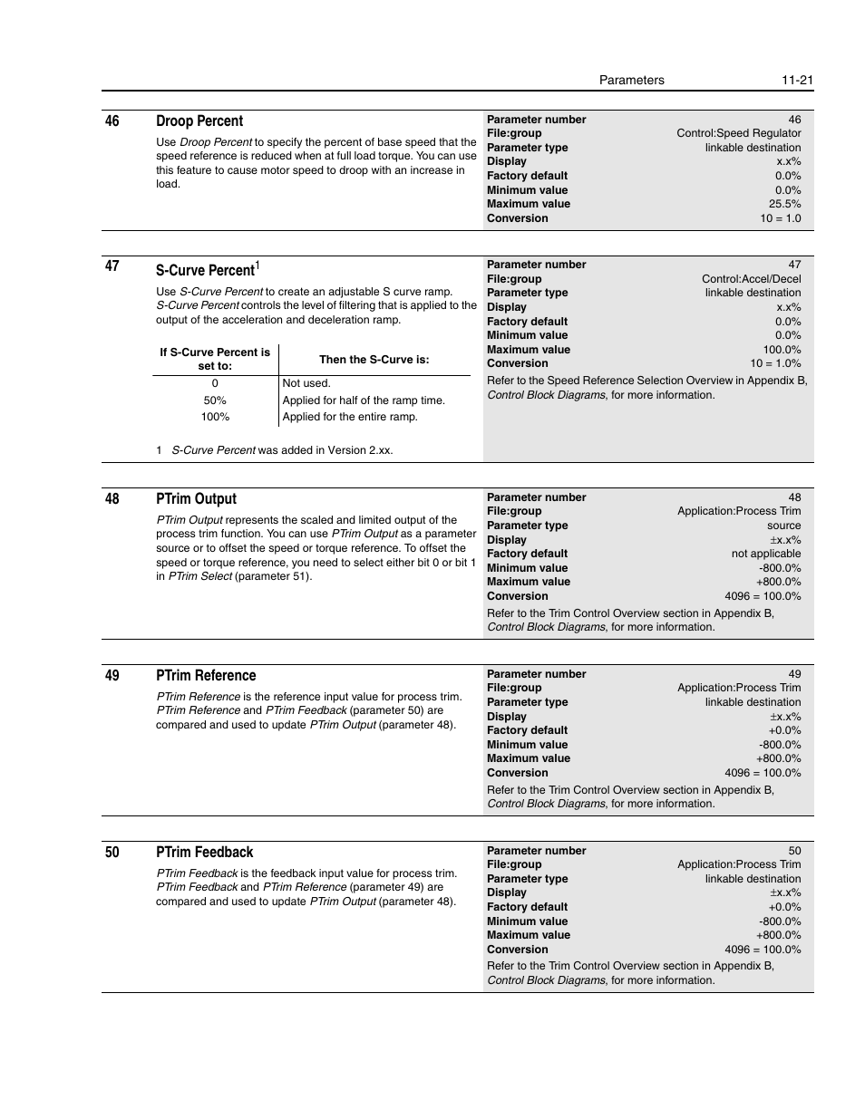 46 droop percent, 47 s-curve per cent, 48 ptrim output | 49 ptrim reference, 50 ptrim feedback | Rockwell Automation 1336E IMPACT Adjustable Frequency AC Drive User Manual V 1-4.XX User Manual | Page 219 / 419