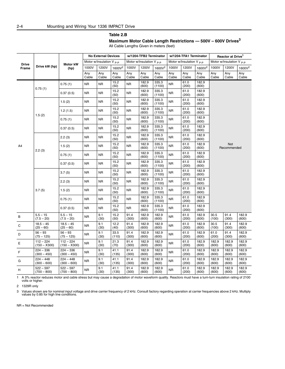 Rockwell Automation 1336E IMPACT Adjustable Frequency AC Drive User Manual V 1-4.XX User Manual | Page 22 / 419