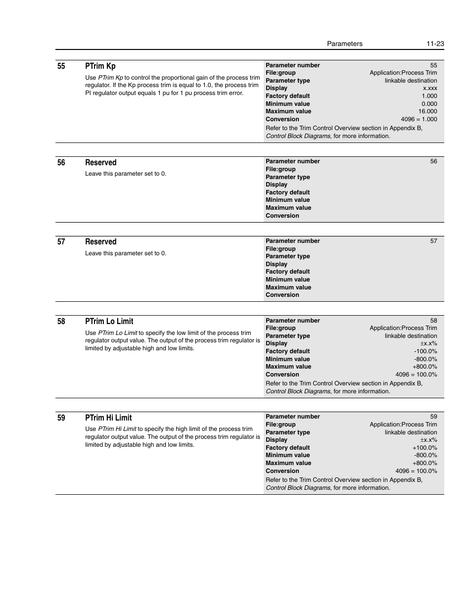 55 ptrim kp, 56 reserved, 57 reserved | 58 ptrim lo limit, 59 ptrim hi limit | Rockwell Automation 1336E IMPACT Adjustable Frequency AC Drive User Manual V 1-4.XX User Manual | Page 221 / 419