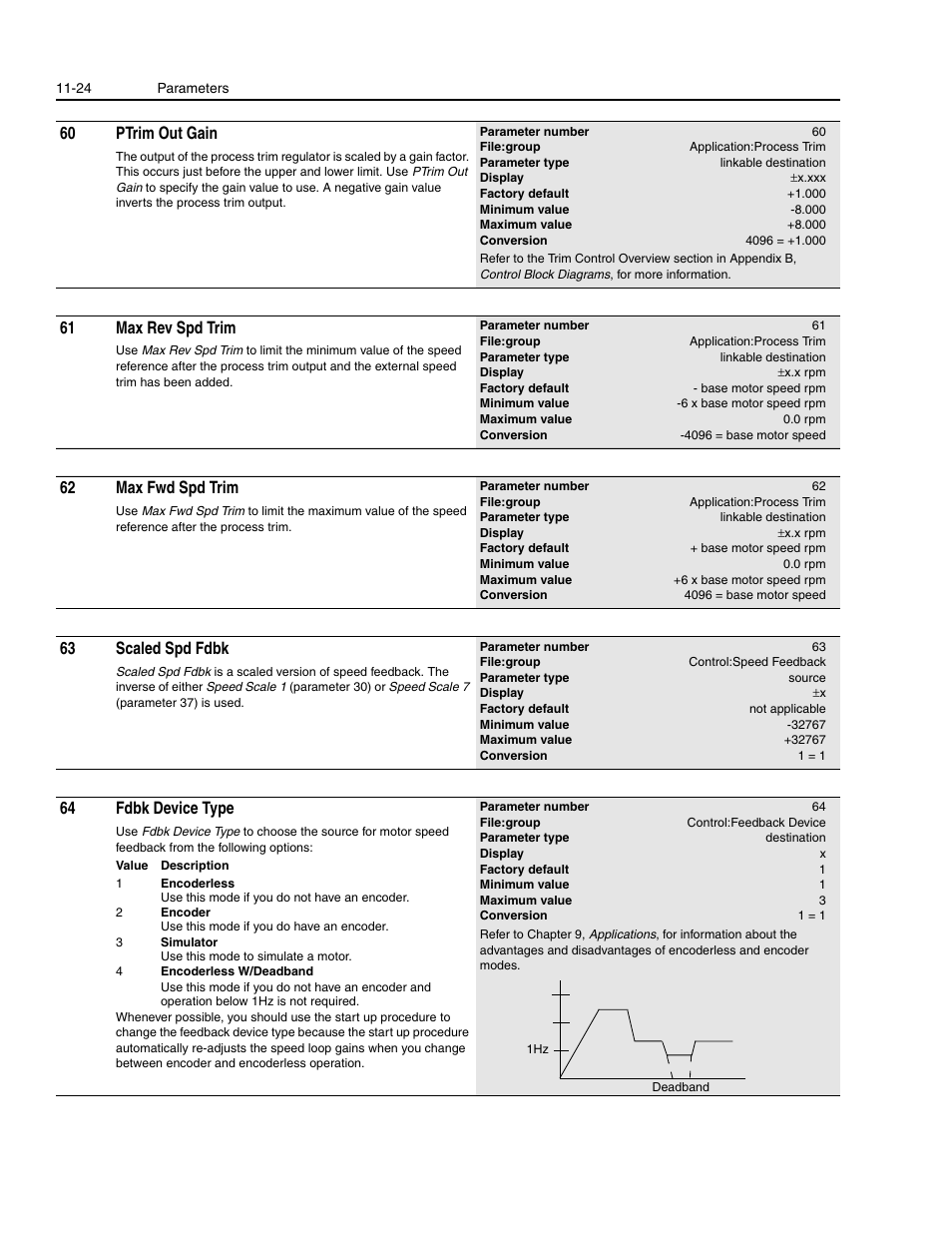 60 ptrim out gain, 61 max rev spd trim, 62 max fwd spd trim | 63 scaled spd fdbk, 64 fdbk device type | Rockwell Automation 1336E IMPACT Adjustable Frequency AC Drive User Manual V 1-4.XX User Manual | Page 222 / 419