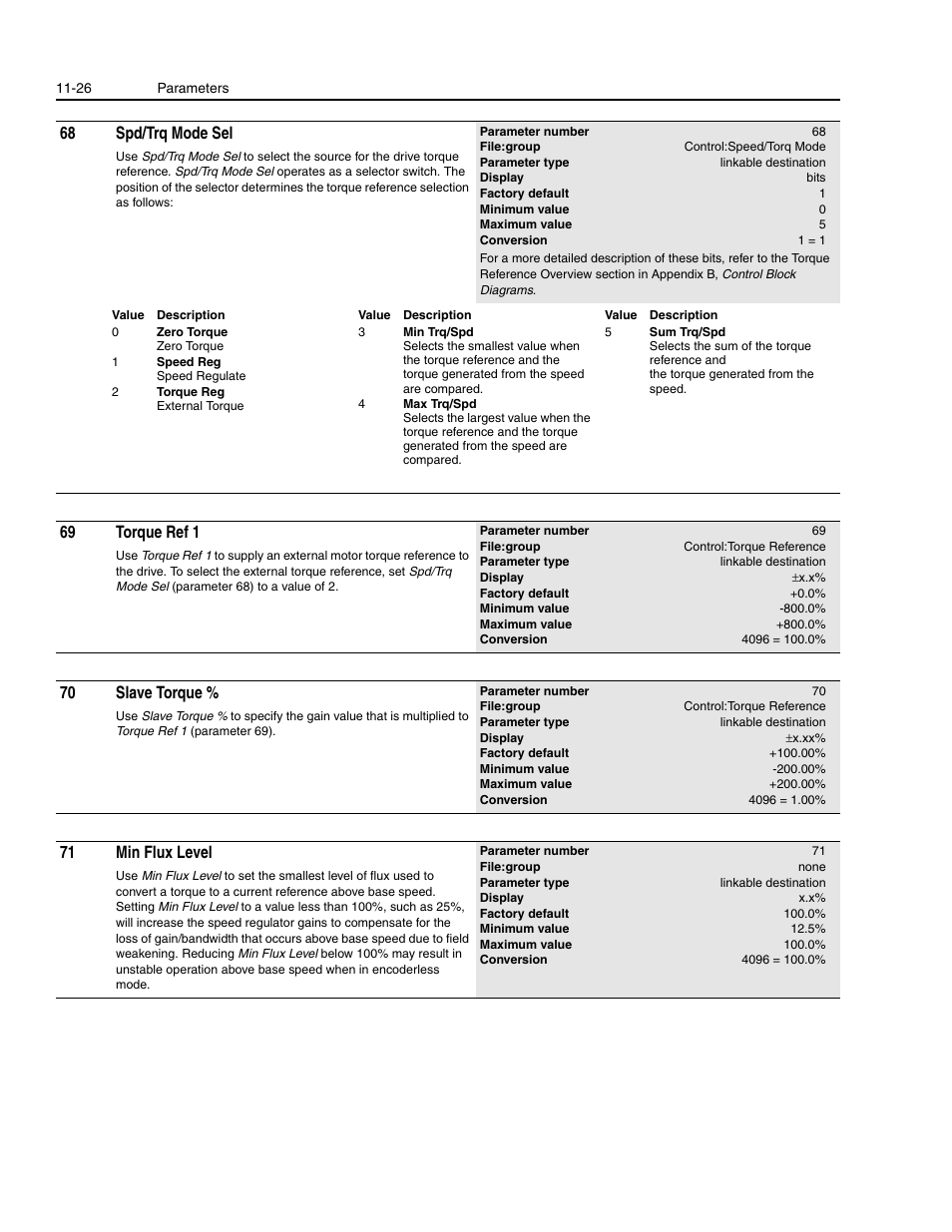 68 spd/trq mode sel, 69 torque ref 1, 70 slave torque | 71 min flux level | Rockwell Automation 1336E IMPACT Adjustable Frequency AC Drive User Manual V 1-4.XX User Manual | Page 224 / 419