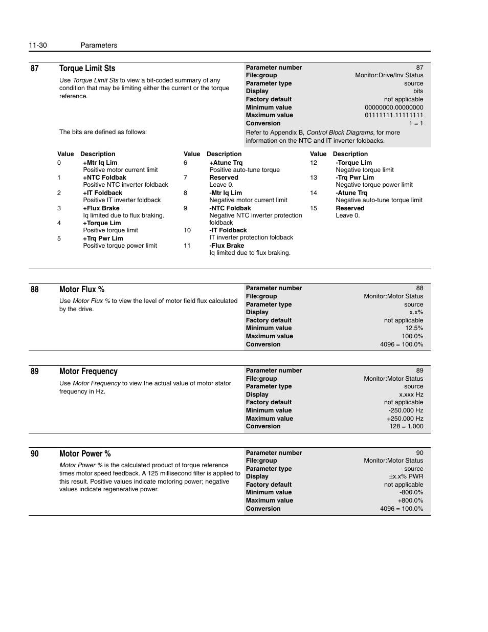 87 torque limit sts, 88 motor flux, 89 motor frequency | 90 motor power | Rockwell Automation 1336E IMPACT Adjustable Frequency AC Drive User Manual V 1-4.XX User Manual | Page 228 / 419