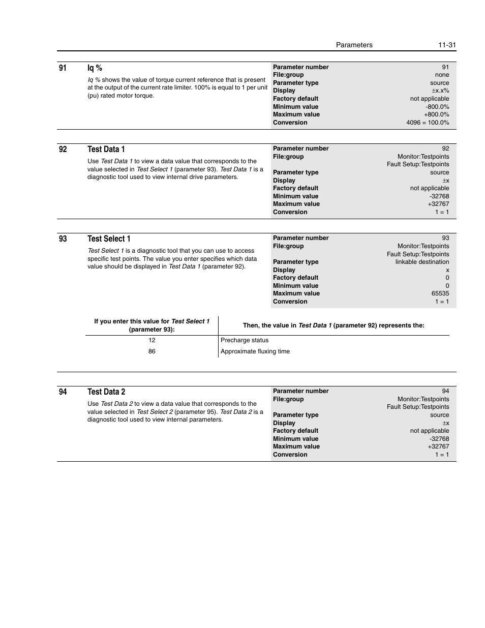 91 iq, 92 test data 1, 93 test select 1 | 94 test data 2 | Rockwell Automation 1336E IMPACT Adjustable Frequency AC Drive User Manual V 1-4.XX User Manual | Page 229 / 419