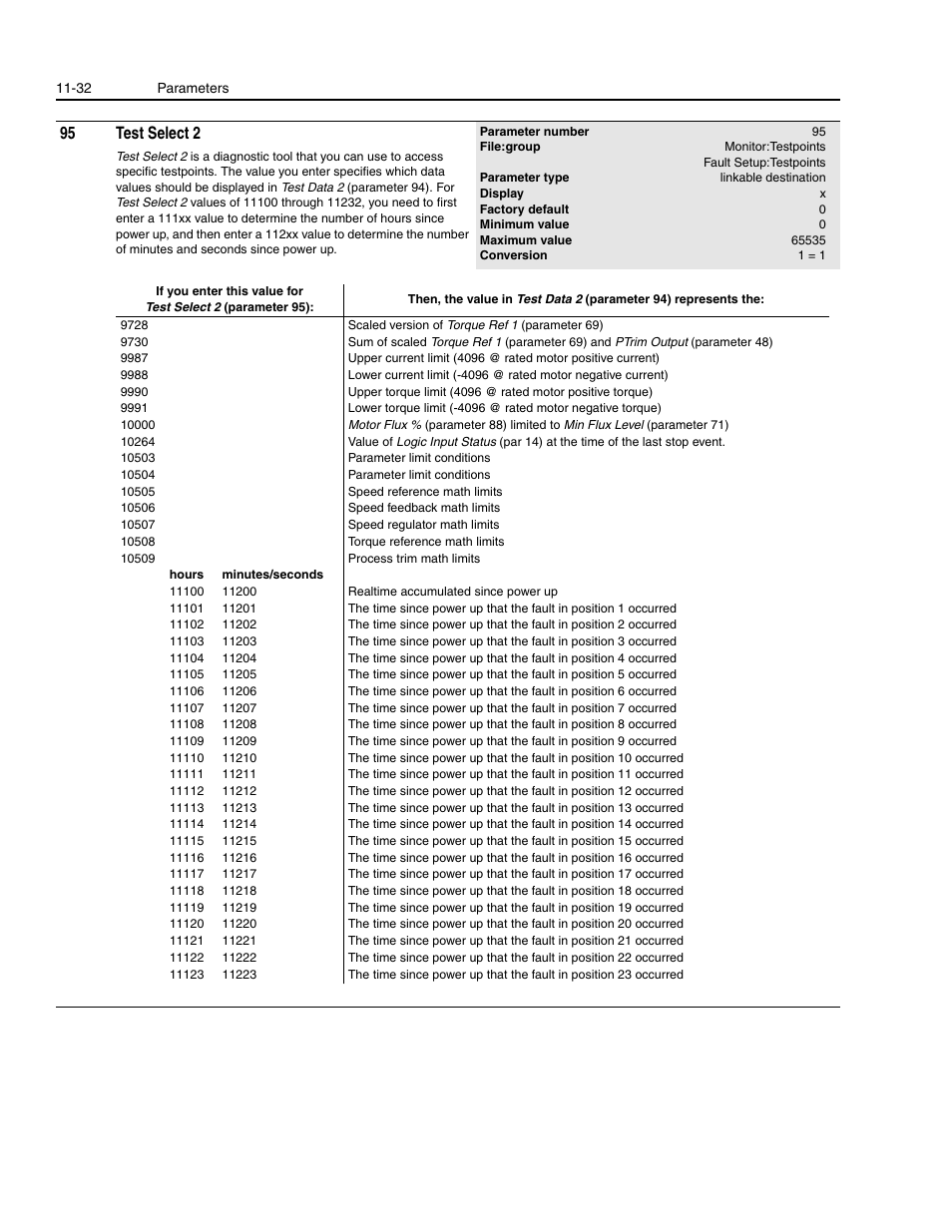 95 test select 2 | Rockwell Automation 1336E IMPACT Adjustable Frequency AC Drive User Manual V 1-4.XX User Manual | Page 230 / 419