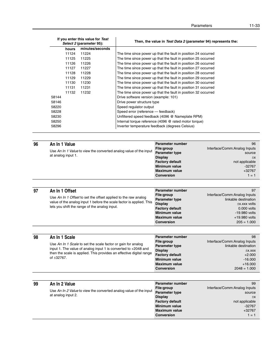 96 an in 1 value, 97 an in 1 offset, 98 an in 1 scale | 99 an in 2 value | Rockwell Automation 1336E IMPACT Adjustable Frequency AC Drive User Manual V 1-4.XX User Manual | Page 231 / 419