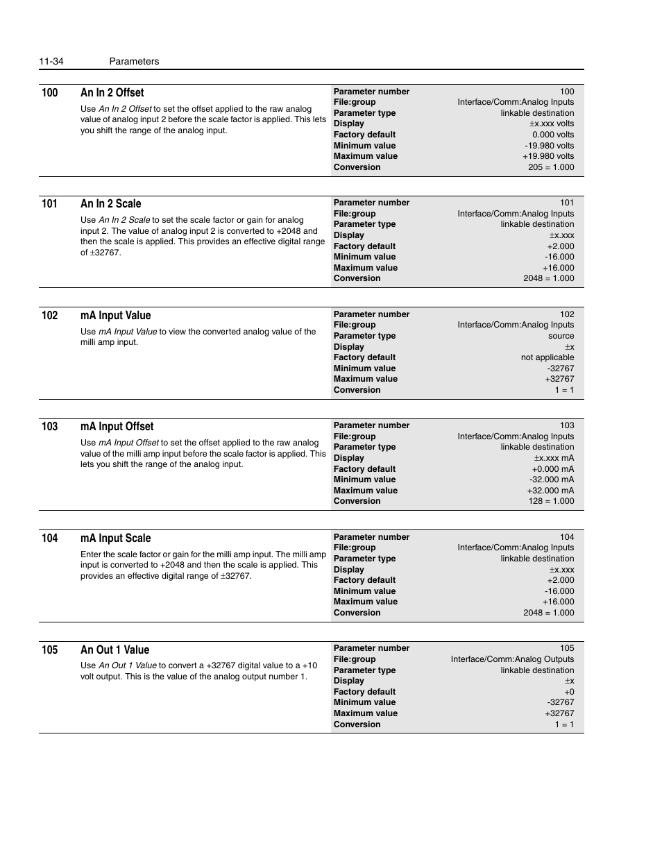 100 an in 2 offset, 101 an in 2 scale, 102 ma input value | 103 ma input offset, 104 ma input scale, 105 an out 1 value | Rockwell Automation 1336E IMPACT Adjustable Frequency AC Drive User Manual V 1-4.XX User Manual | Page 232 / 419