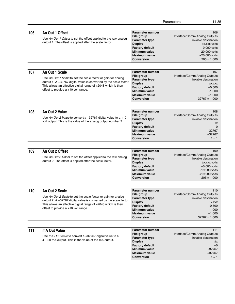 106 an out 1 offset, 107 an out 1 scale, 108 an out 2 value | 109 an out 2 offset, 110 an out 2 scale, 111 ma out value | Rockwell Automation 1336E IMPACT Adjustable Frequency AC Drive User Manual V 1-4.XX User Manual | Page 233 / 419