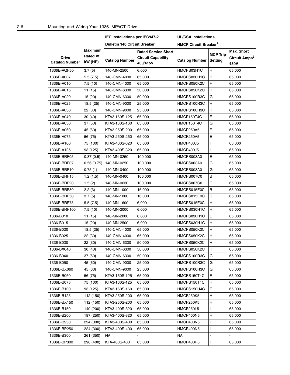 Rockwell Automation 1336E IMPACT Adjustable Frequency AC Drive User Manual V 1-4.XX User Manual | Page 24 / 419